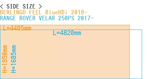 #BERLINGO FEEL BlueHDi 2018- + RANGE ROVER VELAR 250PS 2017-